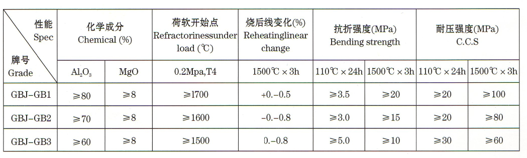 鋼包澆注料公司